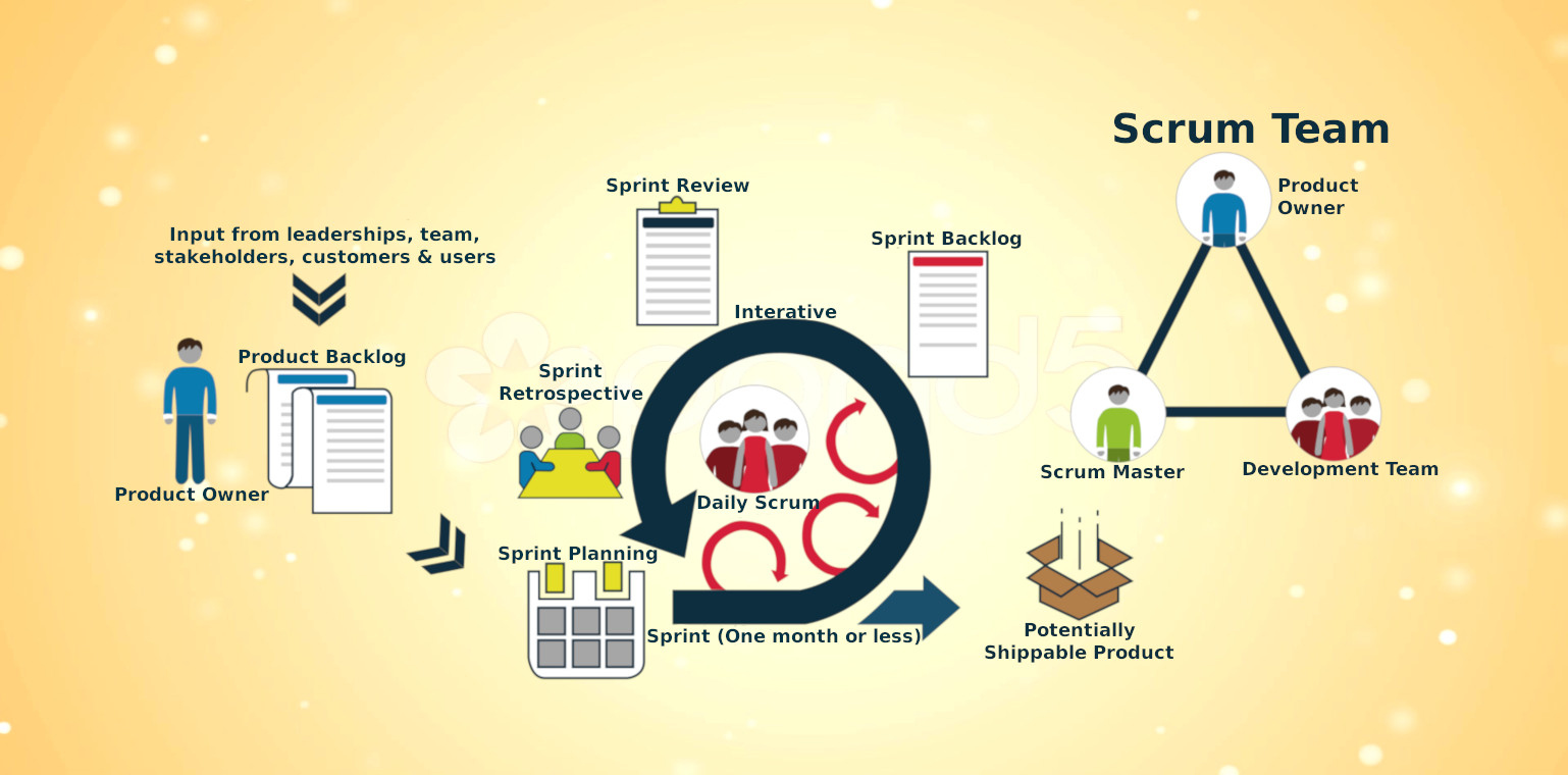 quality application development in ms access 3r